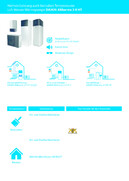PDF-Download: Technisches Datenblatt zur Daikin Altherma 3 H HT Wärmepumpe.